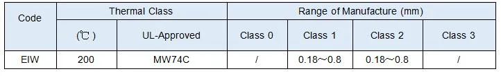 Filati di lega di rame e nichel smaltati CuNi1/CuNi2/CuNi5/CuNi8/CuNi10/CuNi14/CuNi19 CuNi23 CuNi30 CuNi34 CuNi44 6