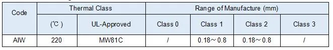 Filati di lega di rame e nichel smaltati CuNi1/CuNi2/CuNi5/CuNi8/CuNi10/CuNi14/CuNi19 CuNi23 CuNi30 CuNi34 CuNi44 8