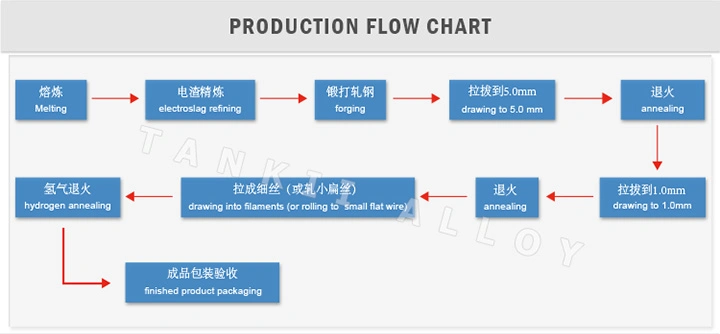 CuNi2/Alloy 30 Copper Nickel Alloy Wire per la resistenza 0