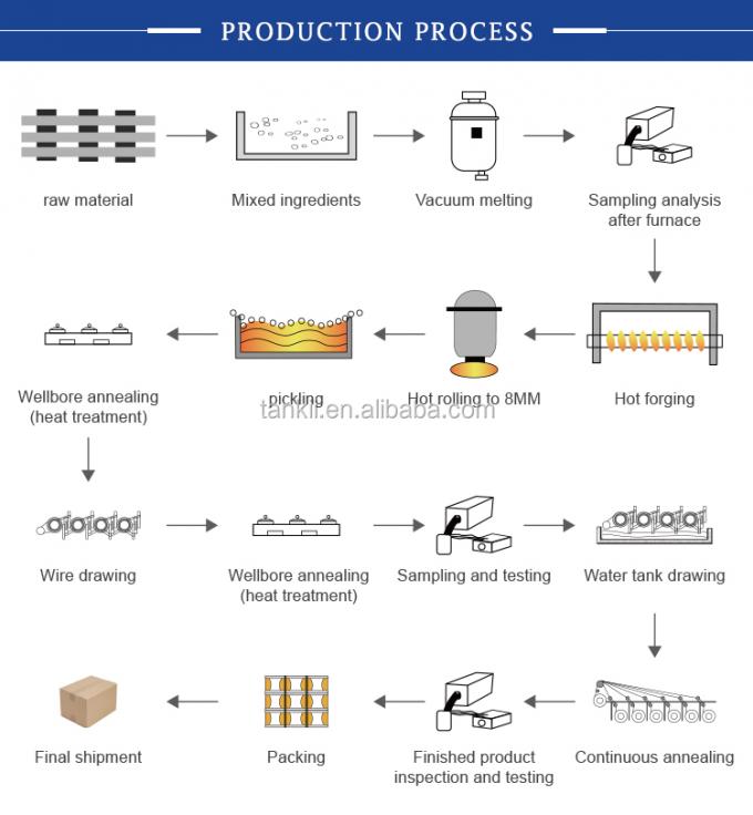 CuNi2/CuNi6/CuNi8/CuNi10/CuNi14/CuNi19/CuNi23/CuNi34/CuNi40/CuNi44/CuNi45 Lega elettrica di rame e nichel 10